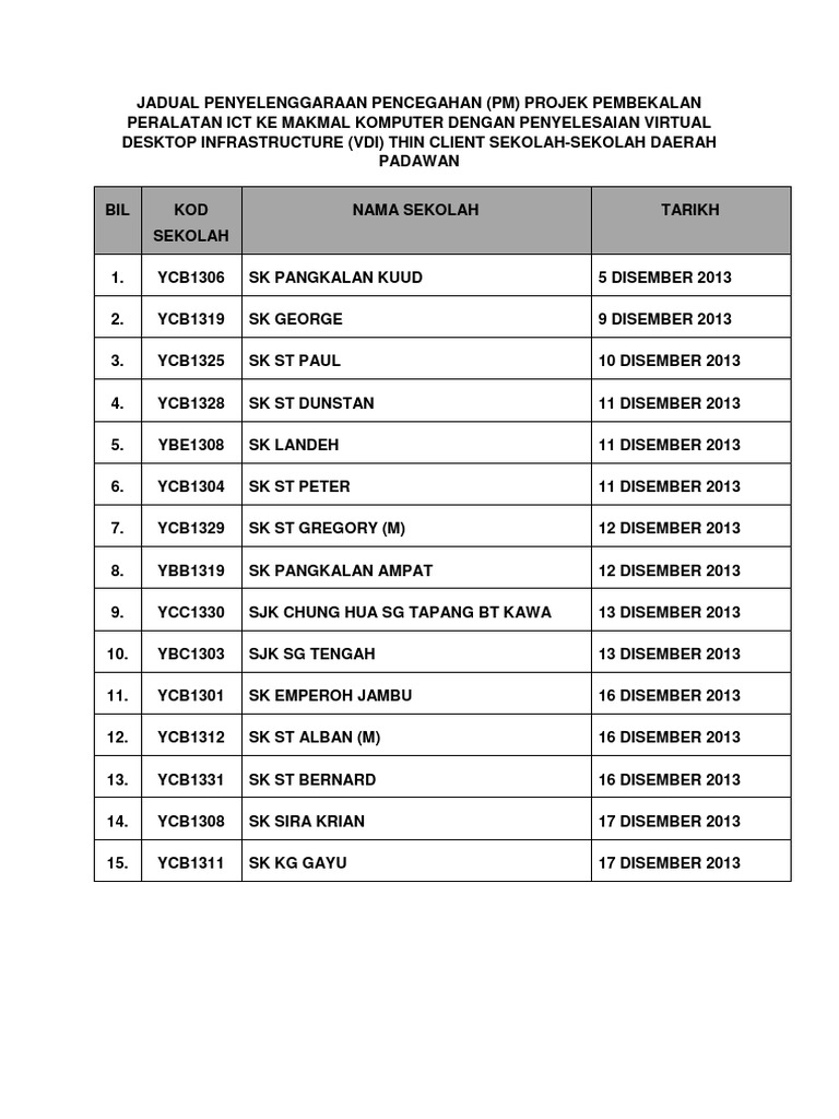 Jadual Penyelenggaraan Pencegahan Pdf