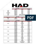 Shad Price List