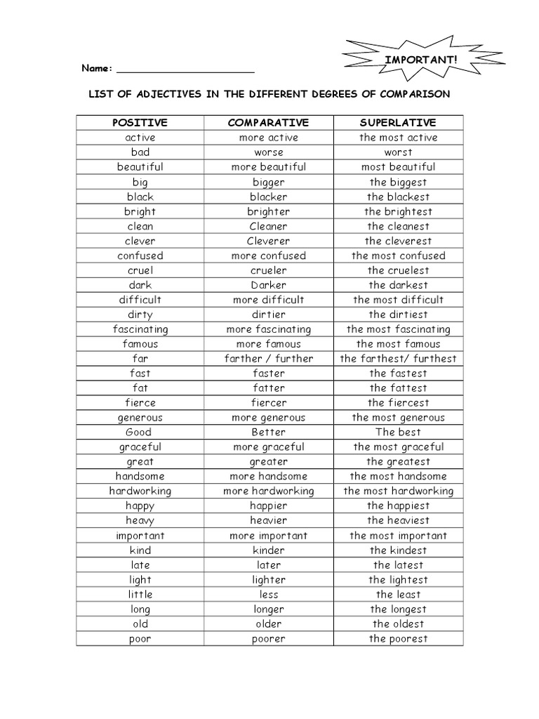 List of Adjectives in the Different Degrees of Comparison 