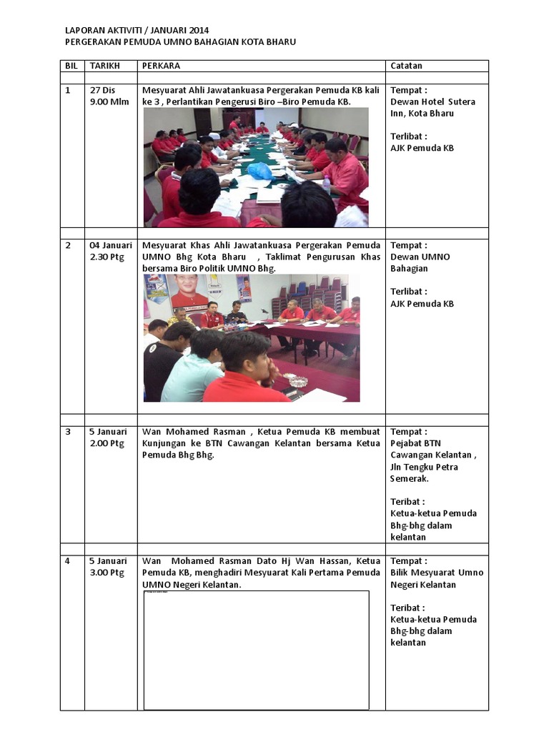 Laporan Aktiviti Pemuda Kb Januari201412 Pdf