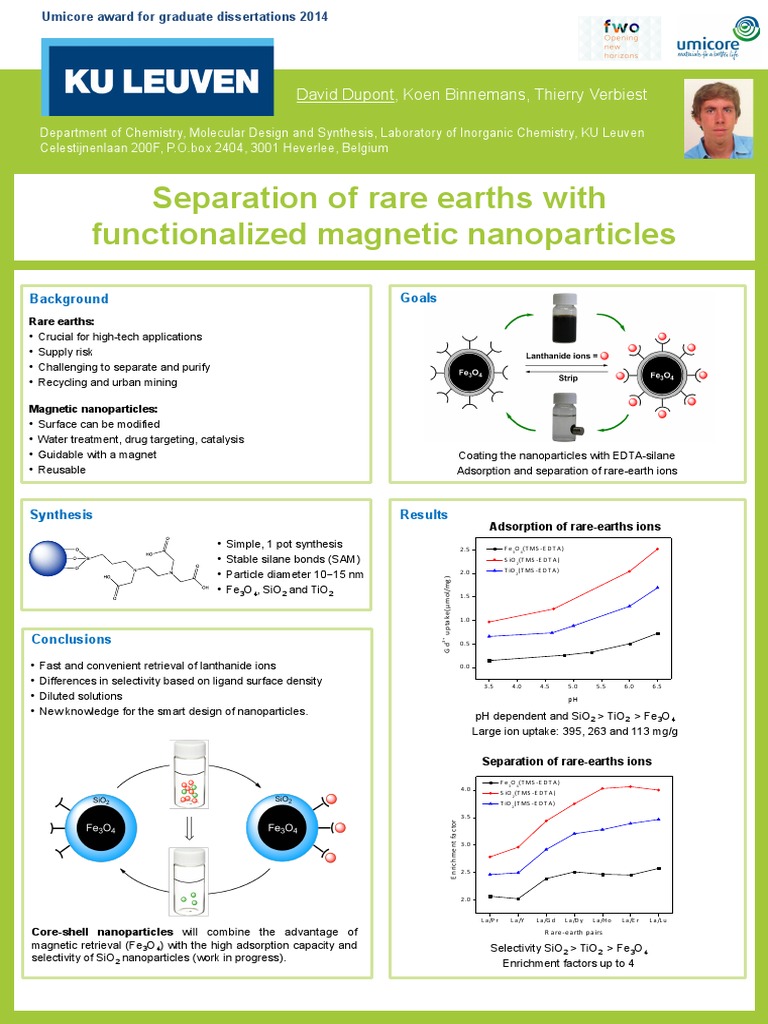 Separation of Rare Earths With Functionalized Magnetic Nanoparticles | PDF