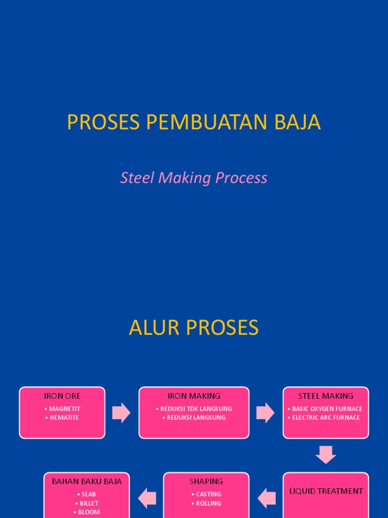 Week 2 Proses  Pembuatan  Baja 