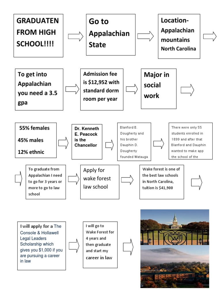 appalachian-state-admission-guide-pdf