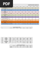 Construction Schedule For Batla House Project: Unit Quantity