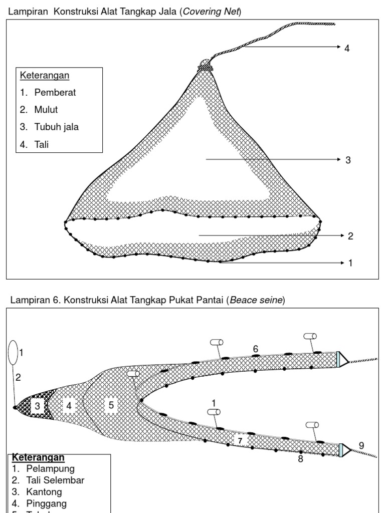 Konstruksi Alat Tangkap Jala dan Pukat | PDF