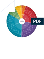 Competency Wheel