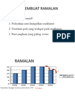 Bengkel Ramalan