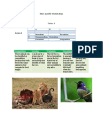 Inter-Specific Relationships: Competition Grazing Predation Parasitism Mutualism