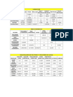 Tabla de Conversiones