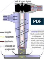 Extractor de Polvos Su Funcionamiento