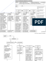 Fluxograma Dos Diabetes