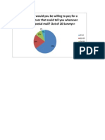 Question 5 Chart