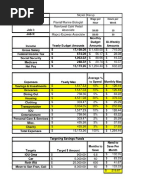 Skyler's Updated Budget