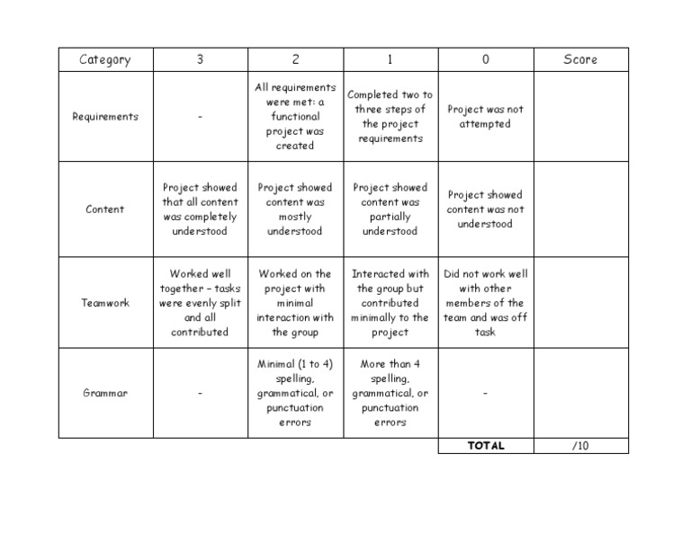 Project Evaluation Criteria | PDF