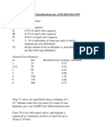 Valve Seat Leakage Classifications 