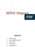 Lesson 6 Supplement - SIPOC Diagram