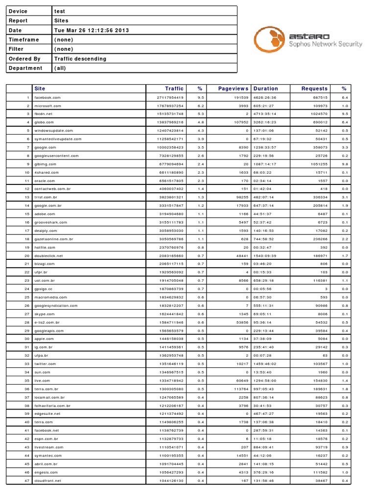 Websec Sites K7uhho