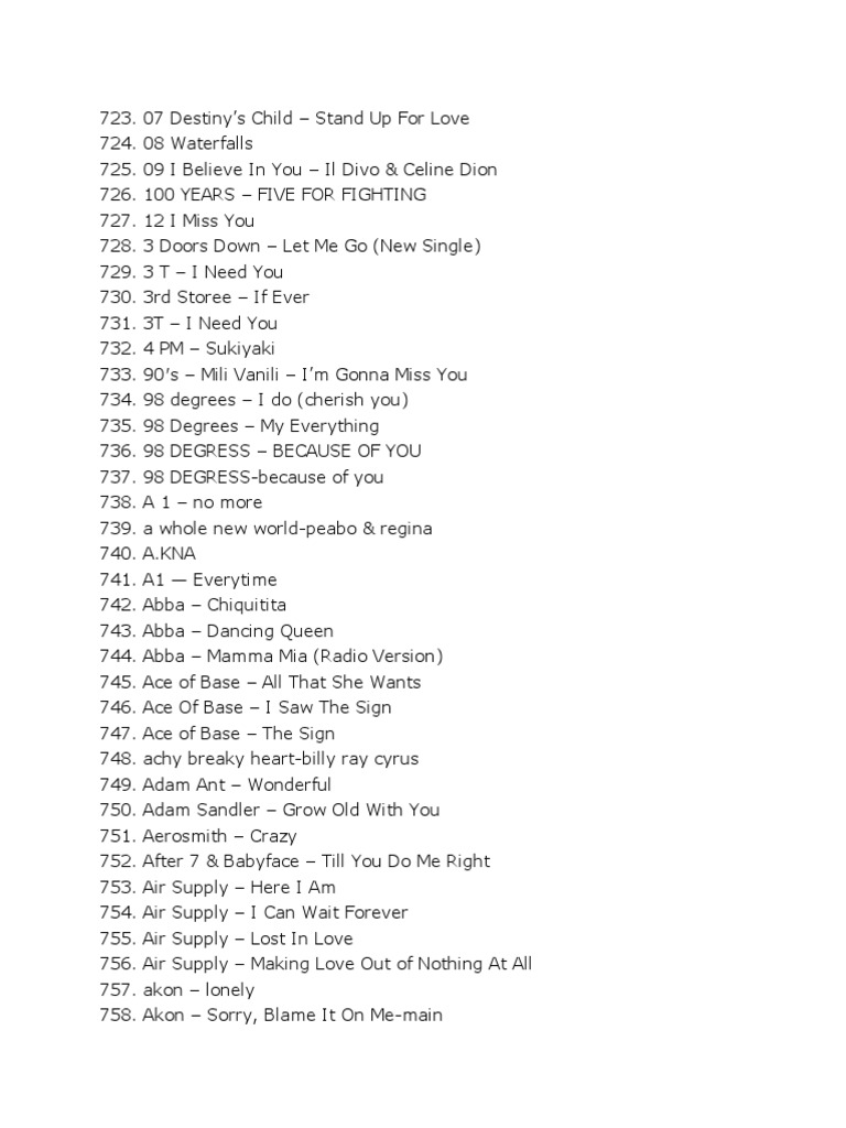 Daftar List Lagu Hits 90 An SMP 2009 PDF African American Music Musicians