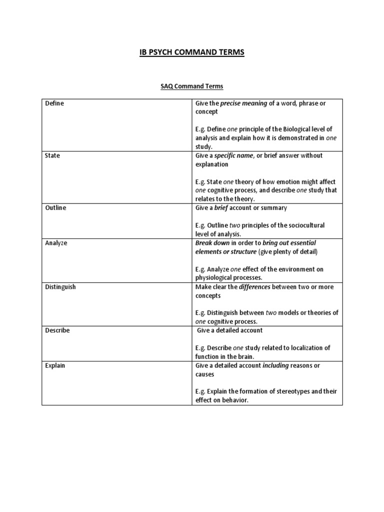 Ib Psych Command Terms PDF Cognition Concept