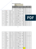 Registrasi Jiwa Miskin Tim XI Kec.kuta Alam Dan Ulee Kareng