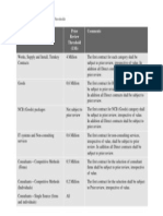 Criteria 53 - Procurement Threshold