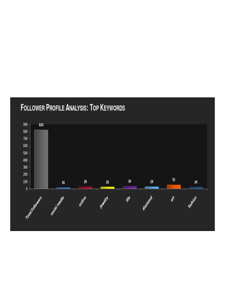 Follower Insights & Key Metrics | PDF