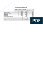 Calculation For Depriciation Particulars Quantity Rates Total Cost Depriciation at 10% 1st Year