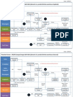 Flowchart RFP - Instalasi VSAT