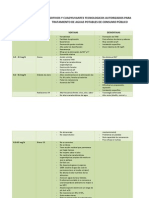 Aditivos y Cuadyuvantes Tecnologicos Autorizados Para Tratamiento de Aguas