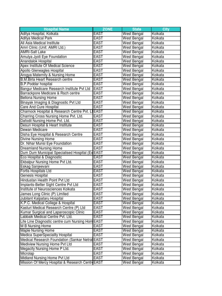 Fhpl Ppn Nw List - 17th Dec 2013 | Kolkata | Health Care
