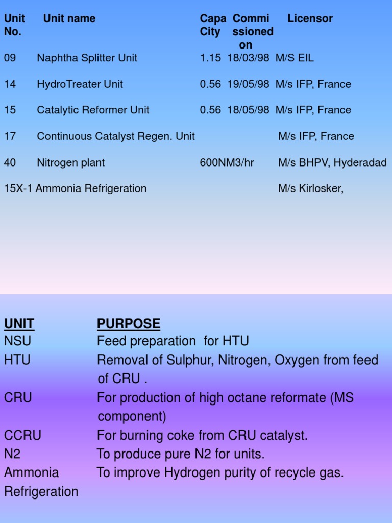 Ccru Slides | PDF | Chemistry | Chemicals