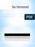 Ika Fatmawati