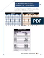 Rit Grade-Level Cut Points Chart-Susd v3