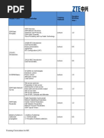 ZTE RF Training Curriculum