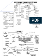 Mapas Conceptuales Historia de La Filosofia