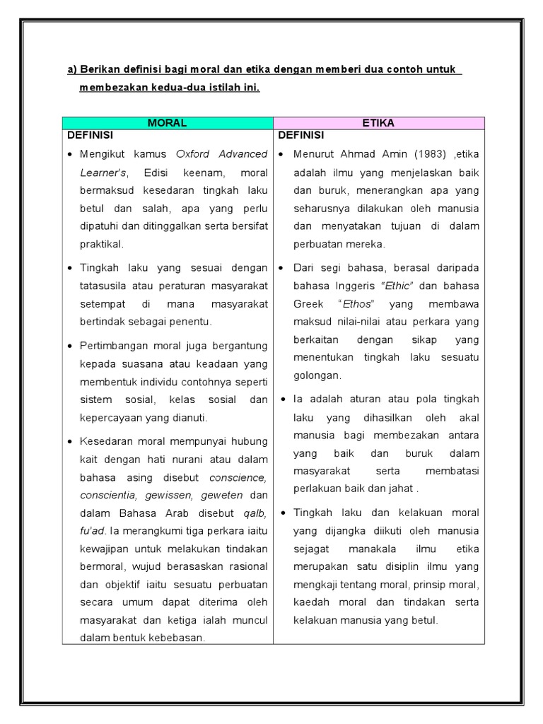 Definisi Moral Dan Etika Pdf