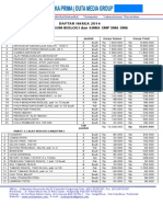 Rab Alat Lab Ipa Kit Fisika Kimia Biologi SMP Sma