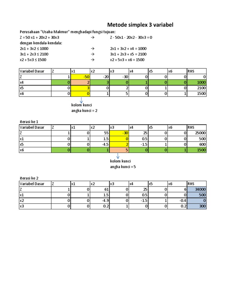 Contoh Soal Metode Simpleks 3 Variabel | PDF