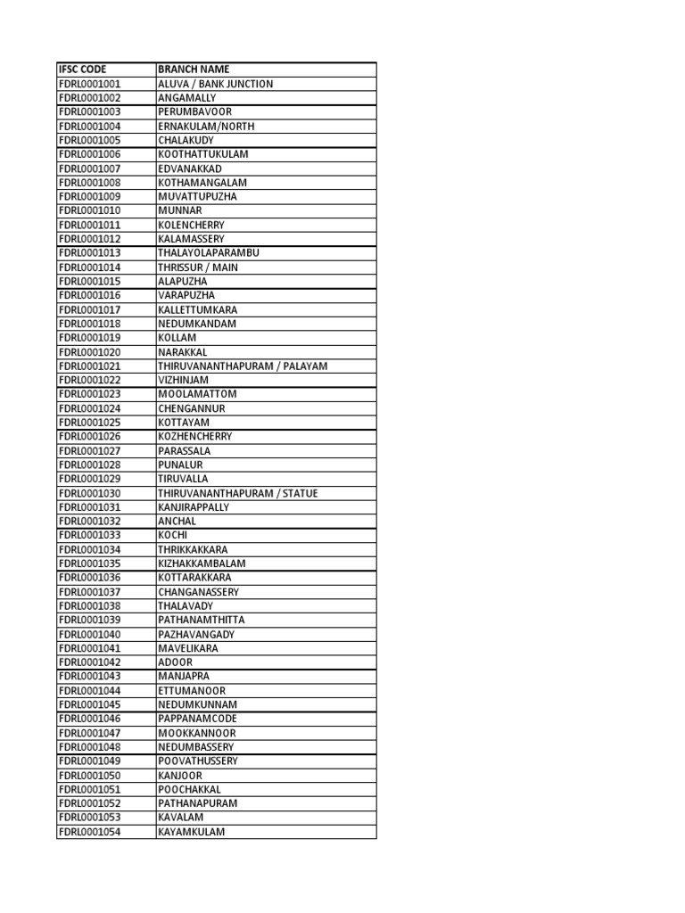 Federal Bank BR List | PDF | Kerala