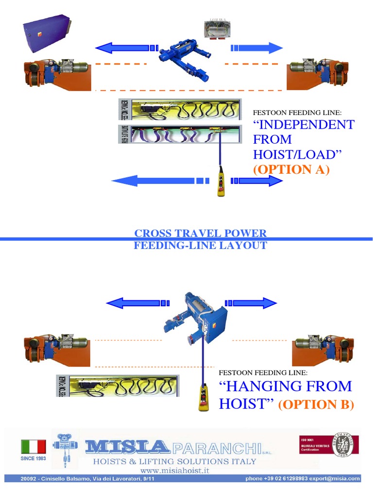 Cross Feeding Line Layout | PDF