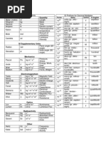 SI Base Units (GCSE)