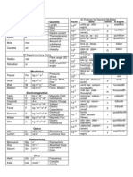 SI Base Units (GCSE)