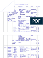 Proiectarea Unitatilor de Invatare Sociologie (2)