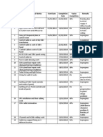 Sr. No. Pending Electrical Works: Start Date Completion Date %wise Completion Remarks