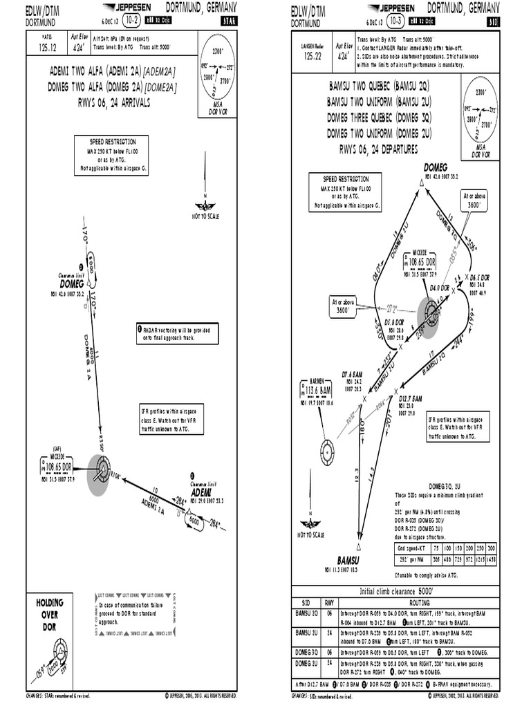 EDLW Instrument Flight Rules Visual Flight Rules
