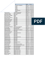 Lista Globovisión - Despidos y Renuncias de Periodistas Venezolanos