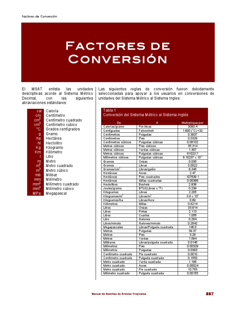 Factores de Conversion (1)