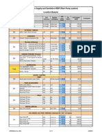 WSS Budget - January 09