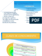 Cuadro Comparativo, Clases de Conocimeinto y Matriz de Autogestion.