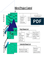 Multilevel Project Control Board Reports